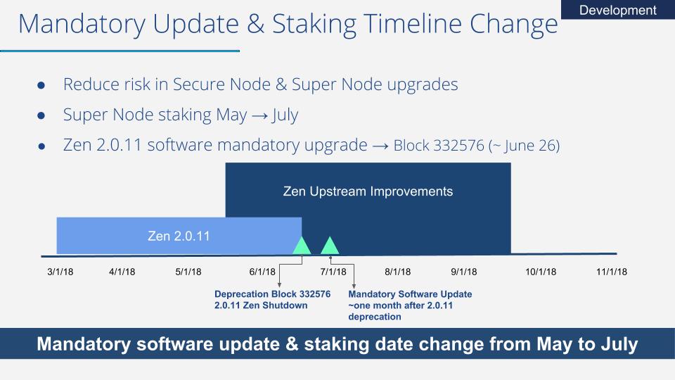 Mandatory software update and staking date change
