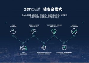 zencash dao 储备金系统