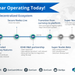 ZenCash Roadmap 2018