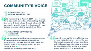 zencash community voice