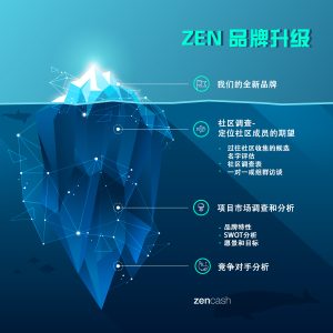 zencash brand expansion
