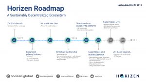 horizen roadmap 2018