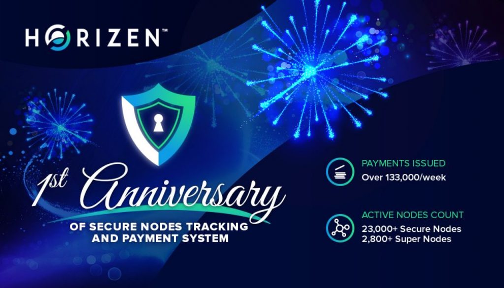 Secure-nodes-anniversary-1st-DEC