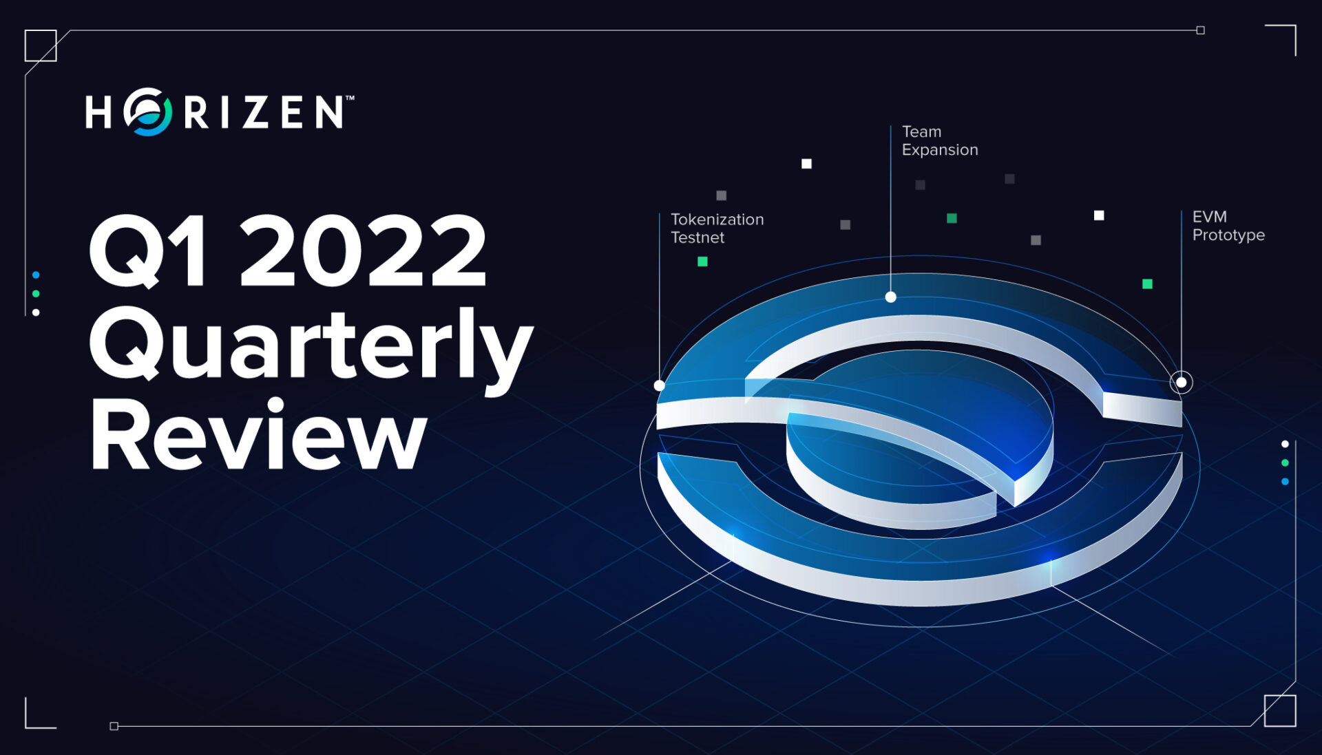 the-horizen-q1-2022-review-horizen-blog