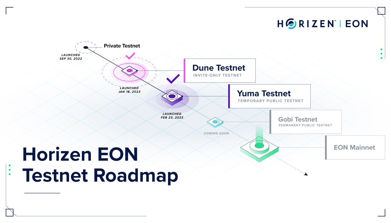 EON 上线的五个阶段